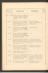 k.k. naturhistorisches Hofmuseum, Protokollbuch Intendanzakten 1890, Seite 30